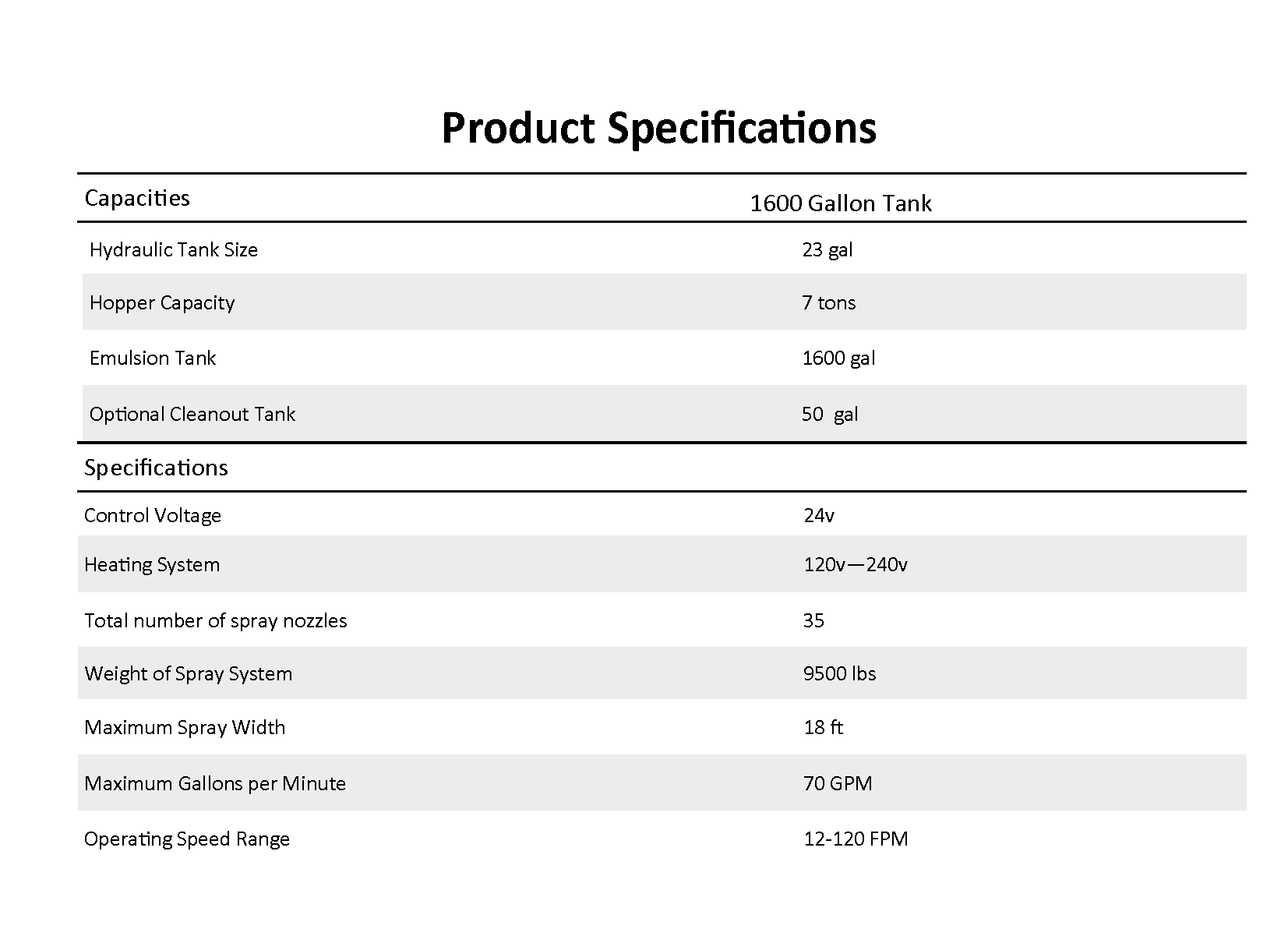 SP1600V Specs