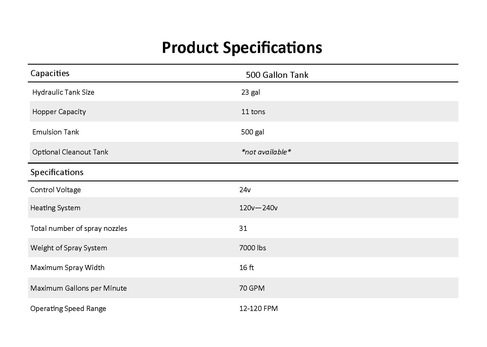 SP500C Specs